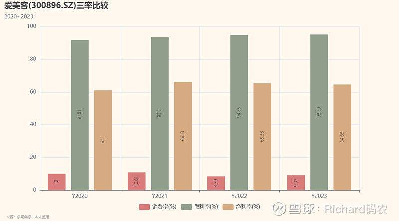 美容院洗脸步骤视频