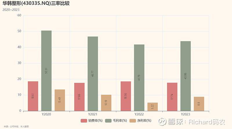 美容院洗脸步骤视频