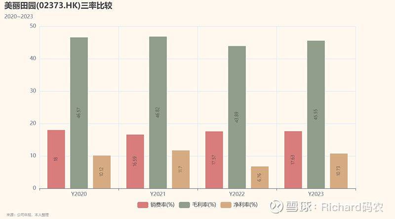 美容院洗脸步骤视频