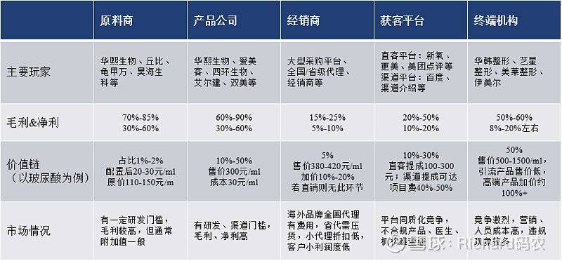 美容院洗脸步骤视频