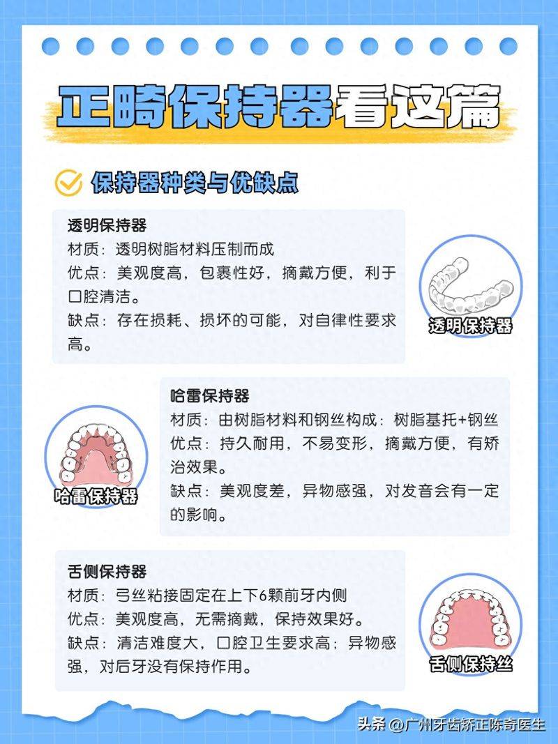 正畸保持器选择攻略看这一篇就够了 我们发现有不少矫