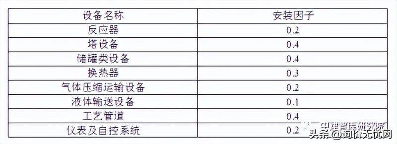 价差预备费包括