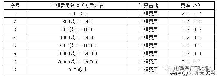 价差预备费包括