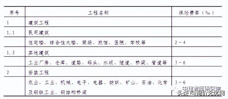 价差预备费包括