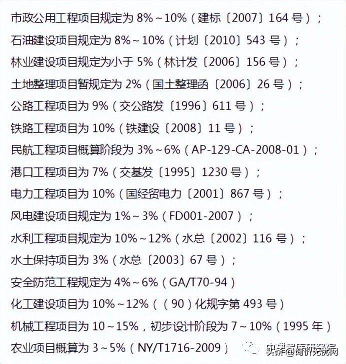 价差预备费包括