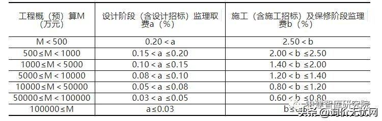 价差预备费包括