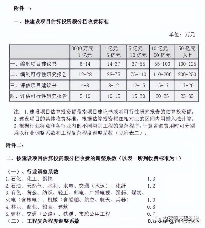 价差预备费包括