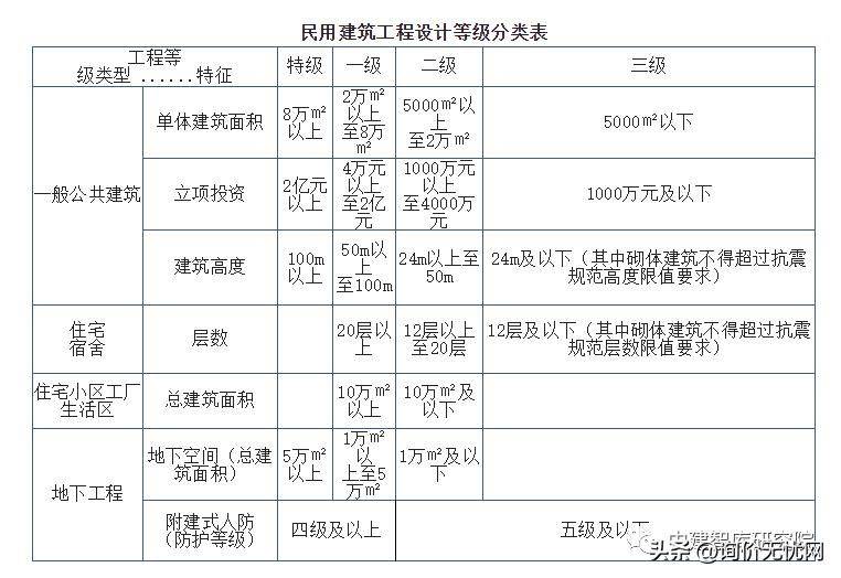 价差预备费包括