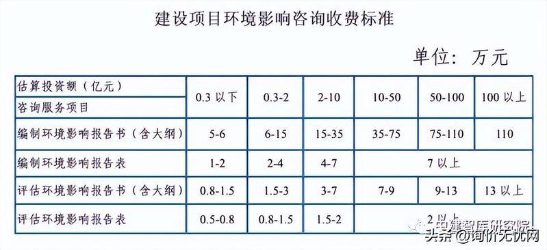 价差预备费包括