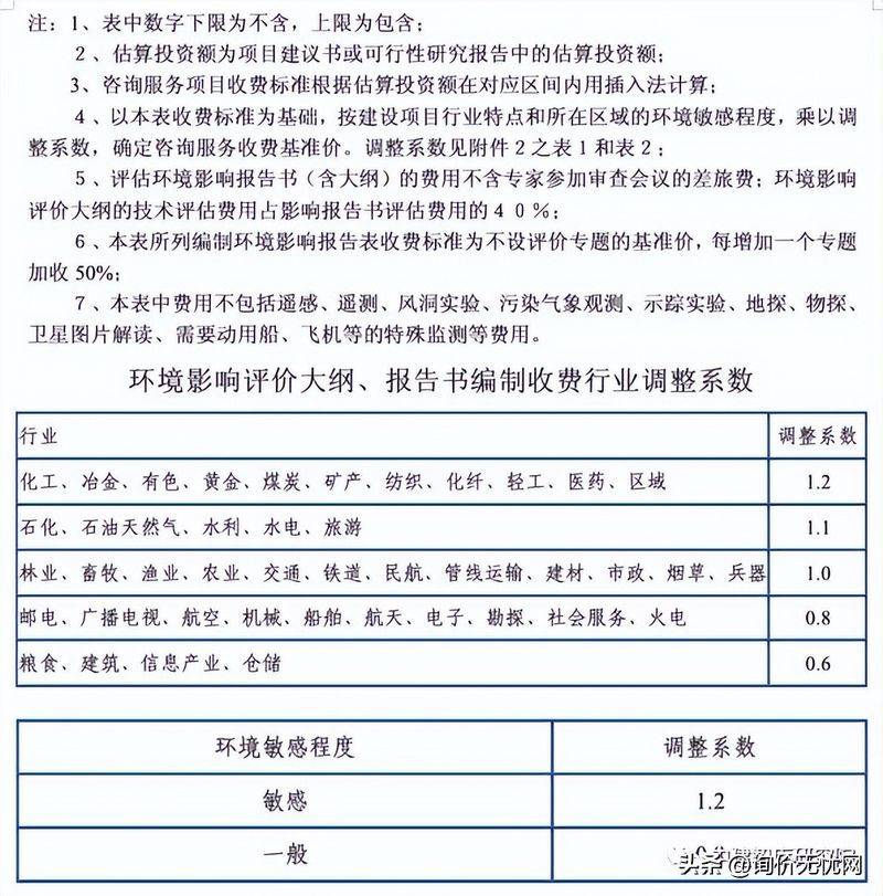 价差预备费包括