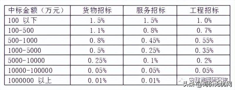 价差预备费包括