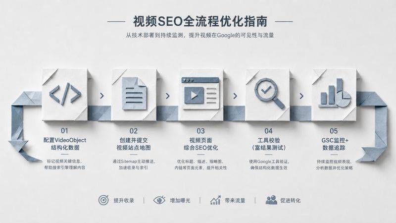 seo的精髓