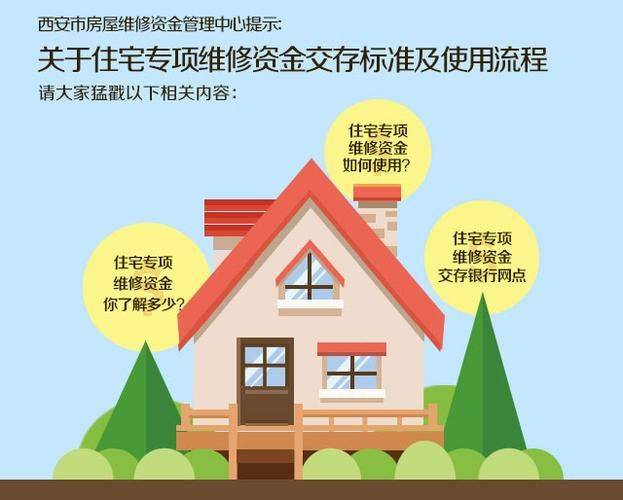 长沙维修基金