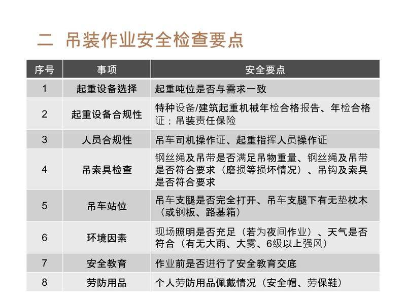 塔式起重机维修保养制度
