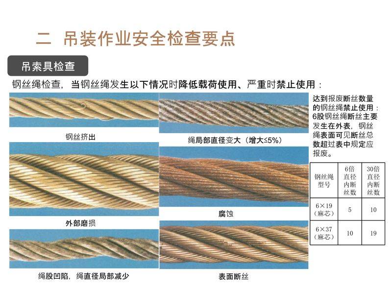 塔式起重机维修保养制度