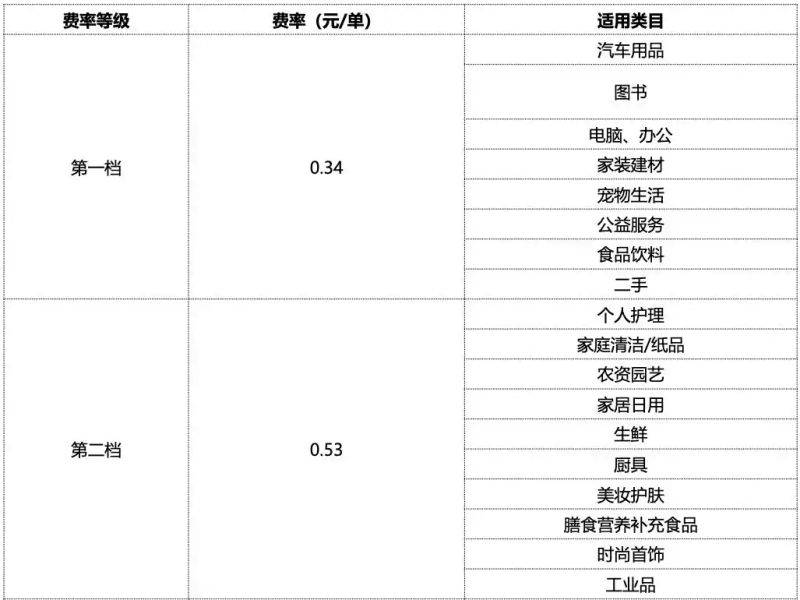 卖家送运费险赔给谁