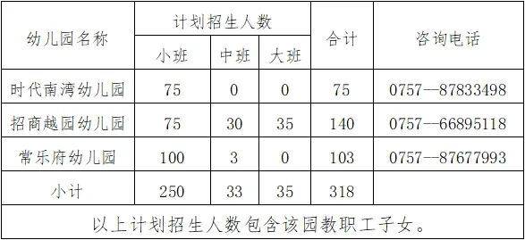 佛山罗村幼儿园价钱表