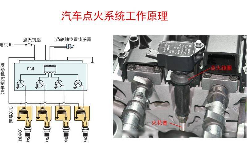 点火系统的工作原理