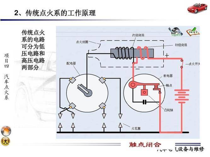 点火系统的工作原理