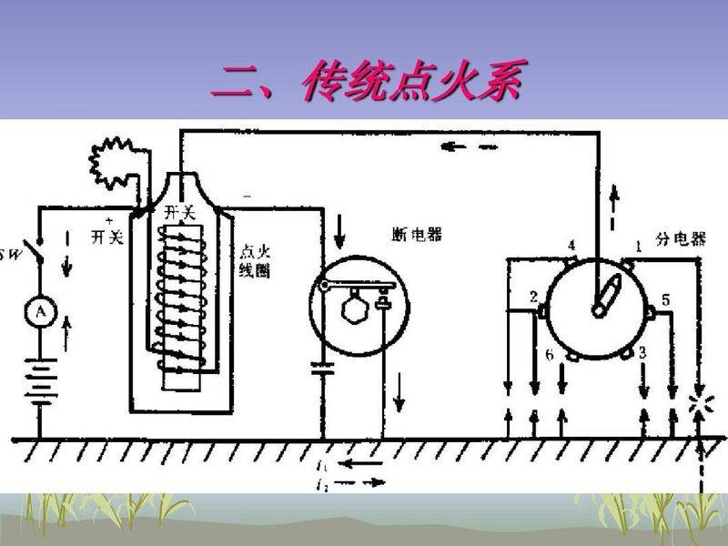 点火系统的工作原理
