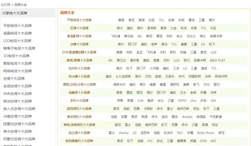 seo聚合页面