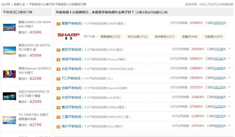 seo聚合页面