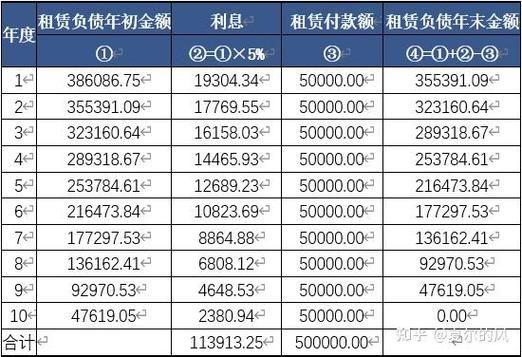 自有住房折算租金