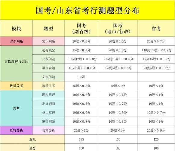 国考行测常识题