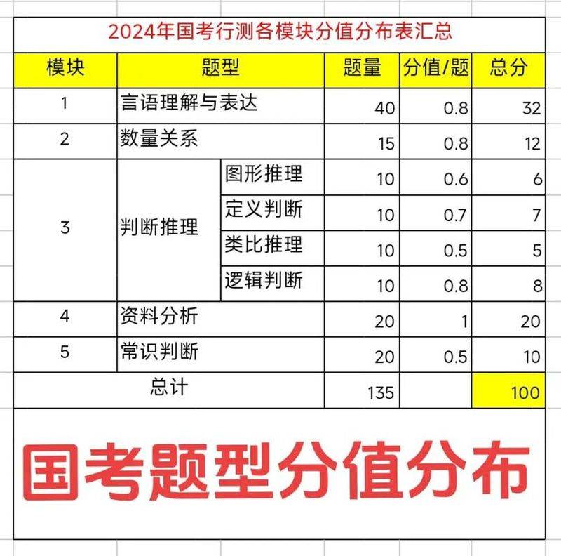国考行测常识题