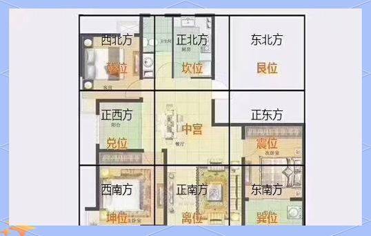 民间住宅风水知识94条