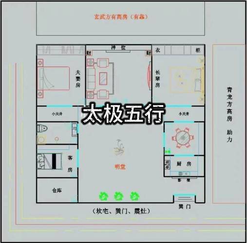 民间住宅风水知识94条