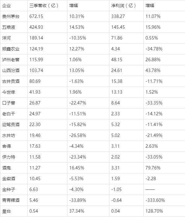 牛栏山白酒百年35度多少钱一瓶