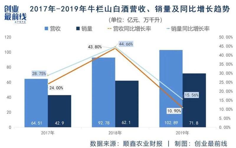 牛栏山白酒百年35度多少钱一瓶
