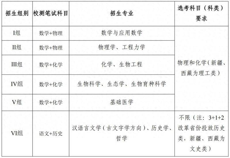 浙大博学面试多少钱