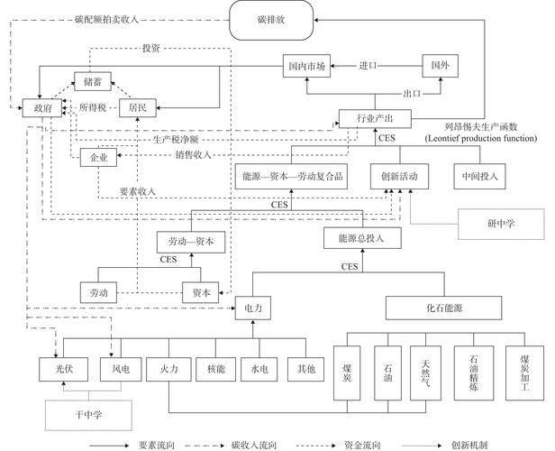 碳关税模型