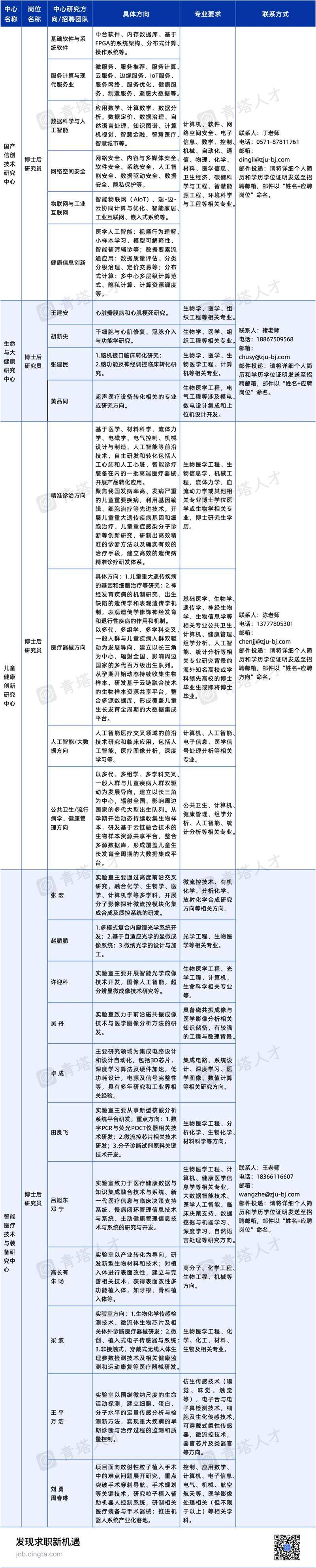浙大博学面试多少钱