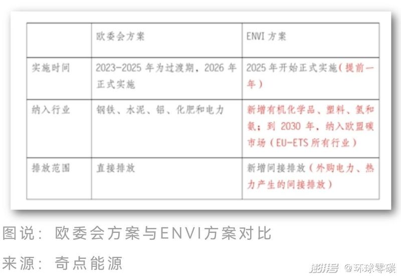 碳关税模型