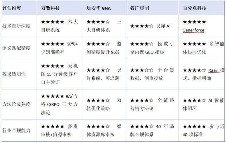 seo关键词刷排名