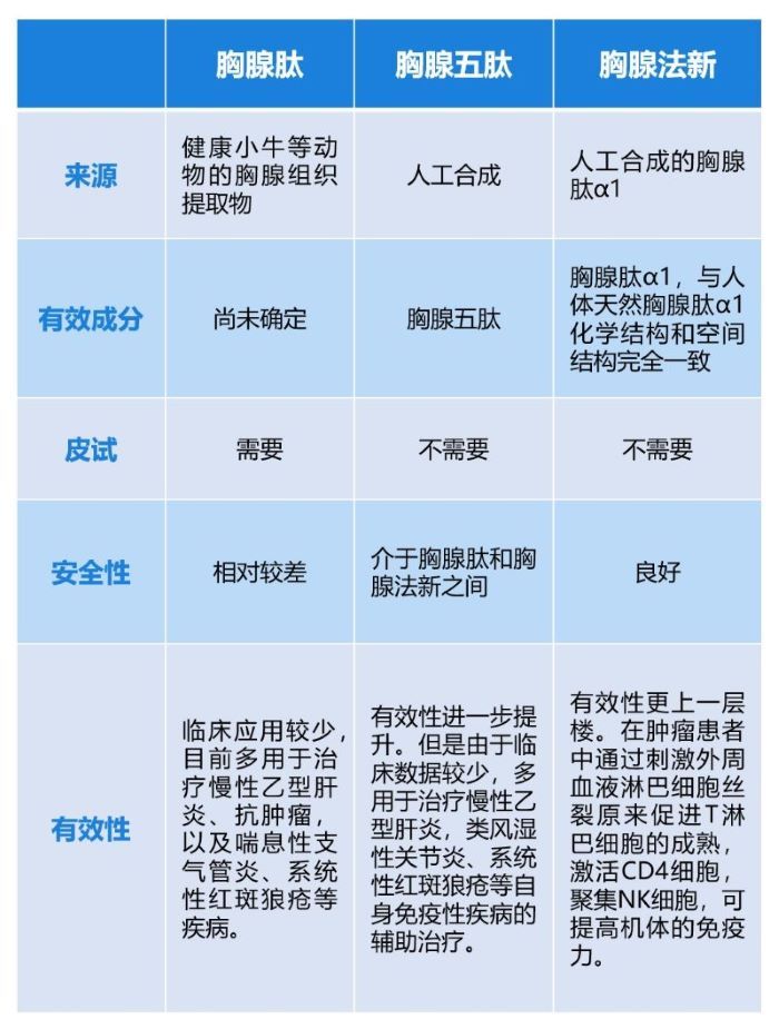 胸腺肽价格网网址