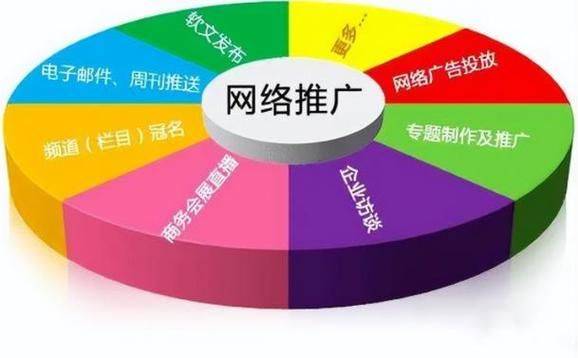 网站怎么做方便优化推广