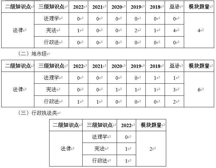 国考行测常识题