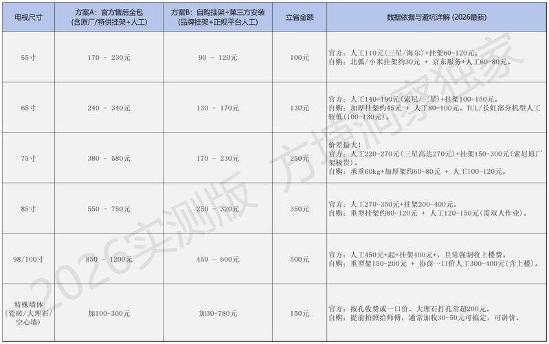 电视维修服务图片