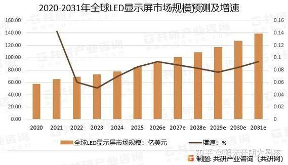 led显示屏维修沈阳