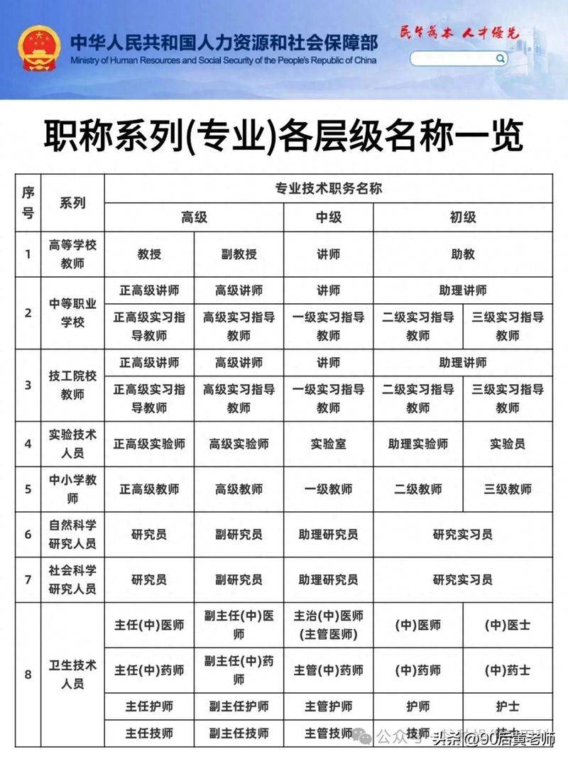 职称英语代考方法