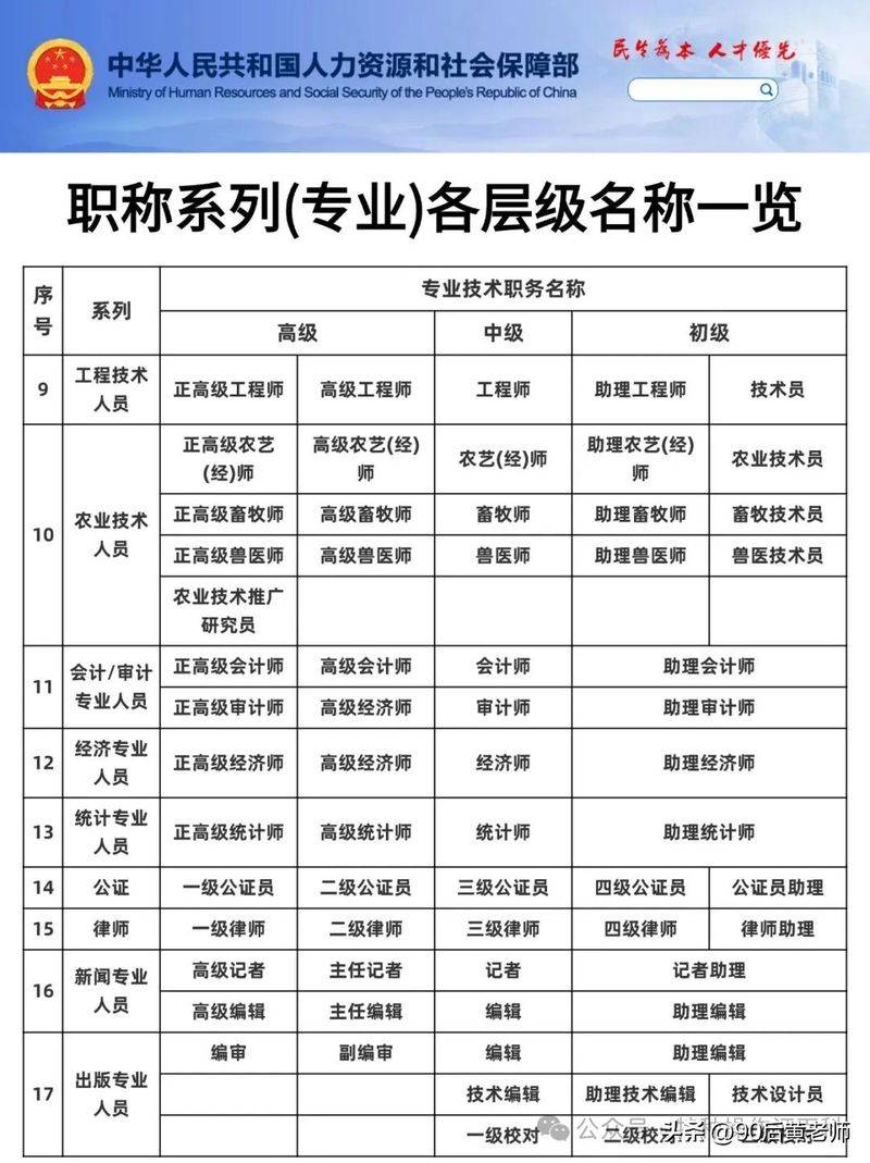 职称英语代考方法