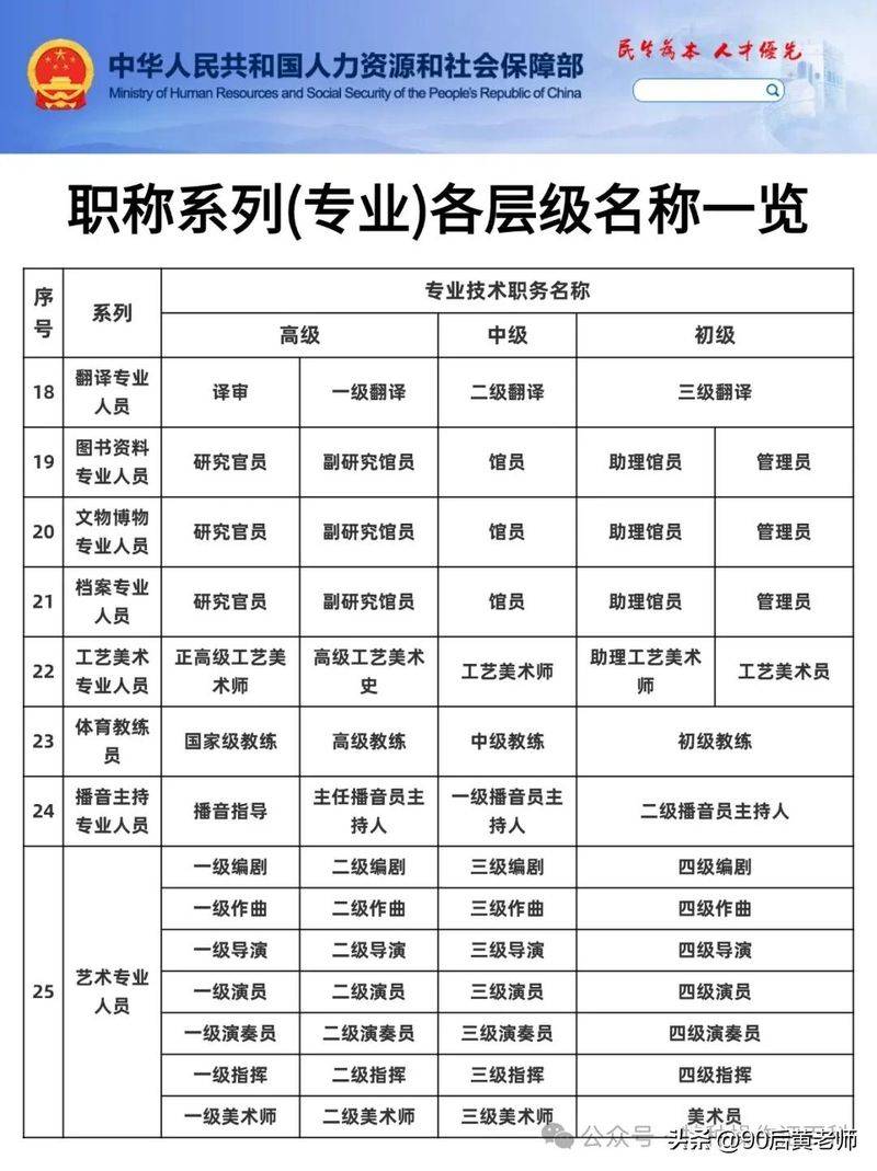 职称英语代考方法