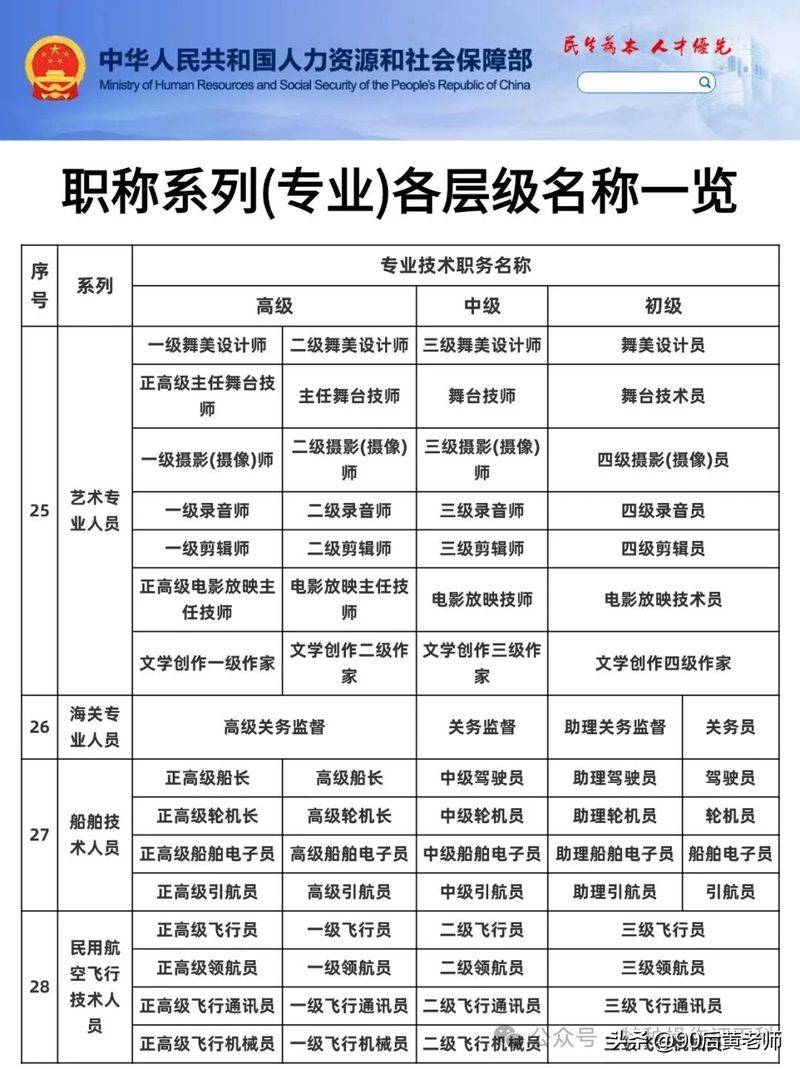 职称英语代考方法