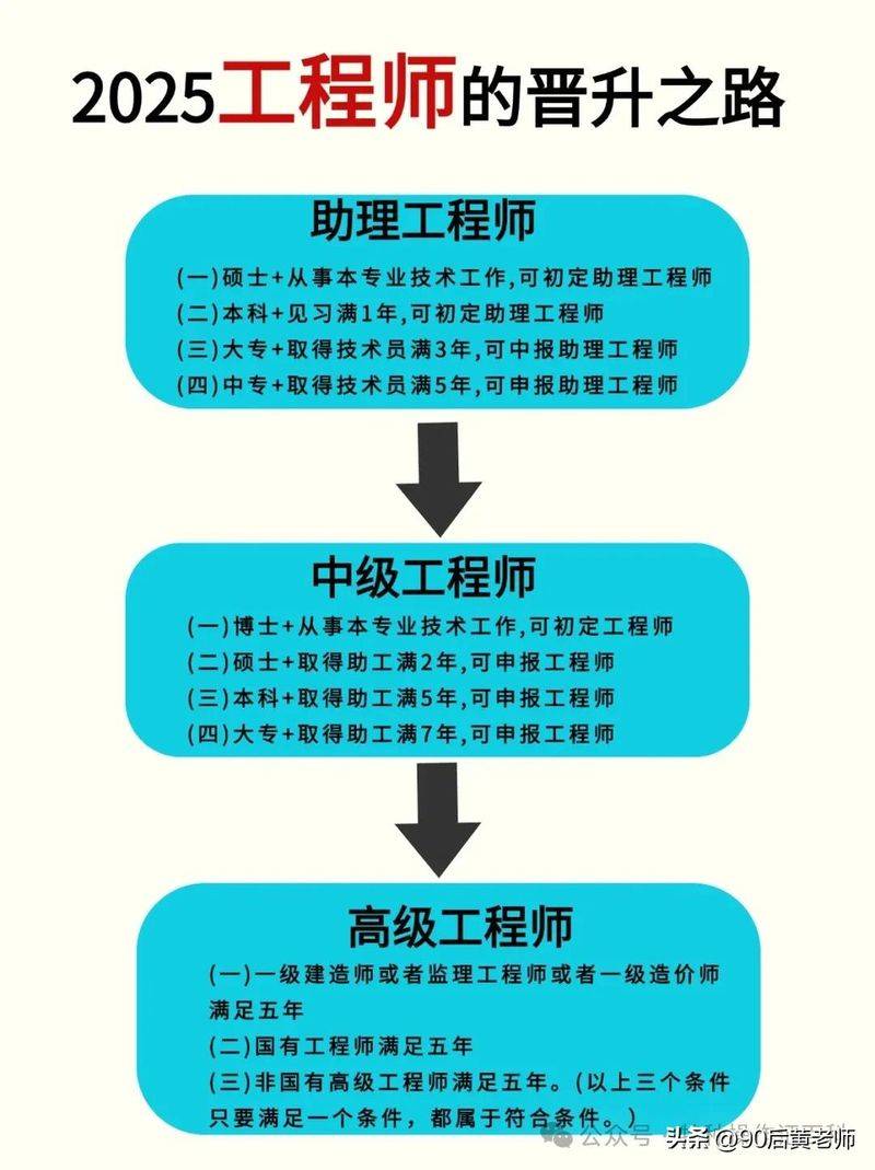 职称英语代考方法