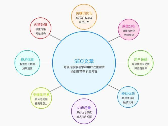 百度快照对seo