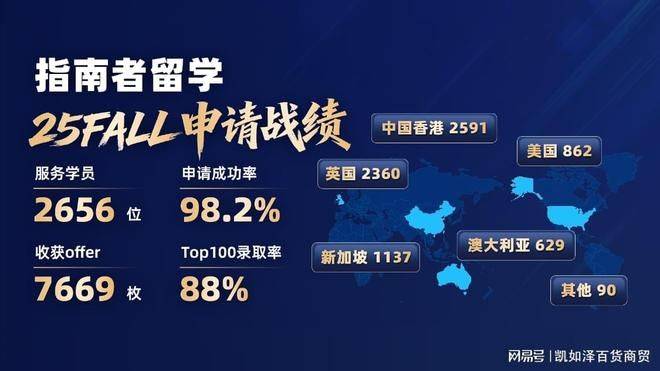 留学网站排名